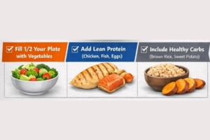 Balanced meal plate method for beginners